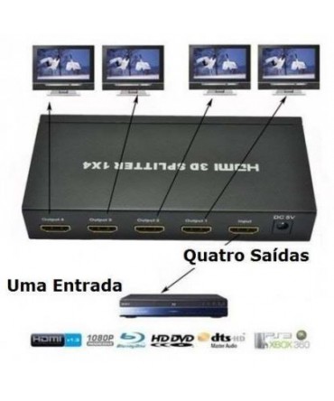 Divisor HDMI 1 entra...